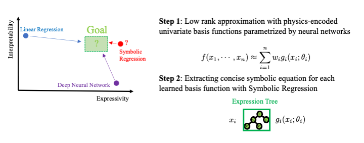 interp_ai